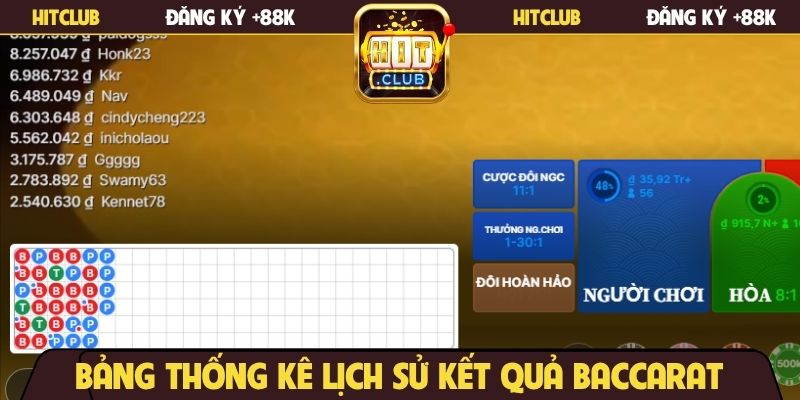 bang-thong-ke-lich-su-ket-qua-baccarat