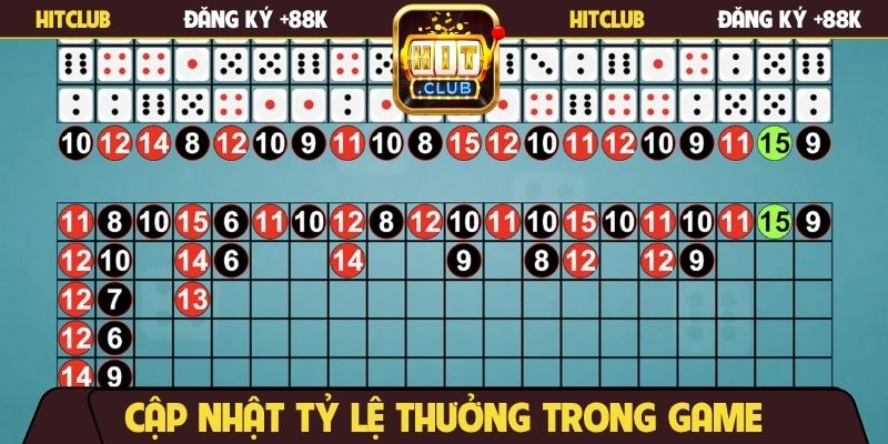 Cập nhật tỷ lệ thưởng trong game